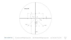 Lens diagram